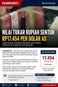 Rupiah Melemah ke Rp17.454 per Dolar AS, Pemerintah Imbau Masyarakat Tetap Tenang