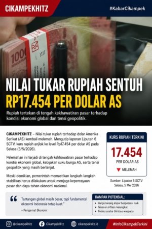 Rupiah Melemah ke Rp17.454 per Dolar AS, Pemerintah Imbau Masyarakat Tetap Tenang
