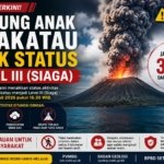 Status Gunung Anak Krakatau Level III Saat Terjadi Erupsi.