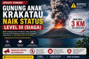 Status Gunung Anak Krakatau Level III Saat Terjadi Erupsi.